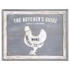 Butchers Cuts Chicken Wall Plaque